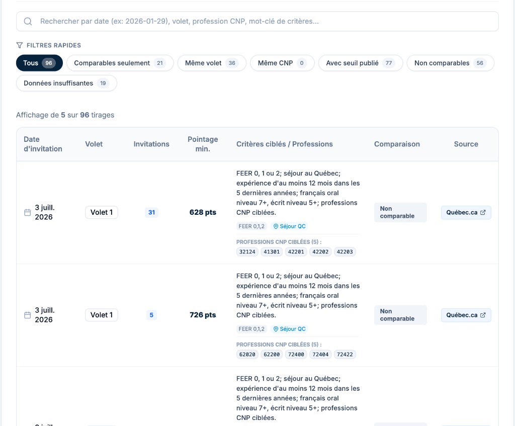 Tableau des tirages PSTQ avec filtres par volet, CNP et comparabilité